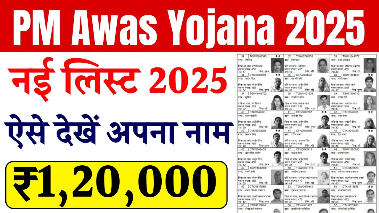 PM Awas Yojana Beneficiary List 2025