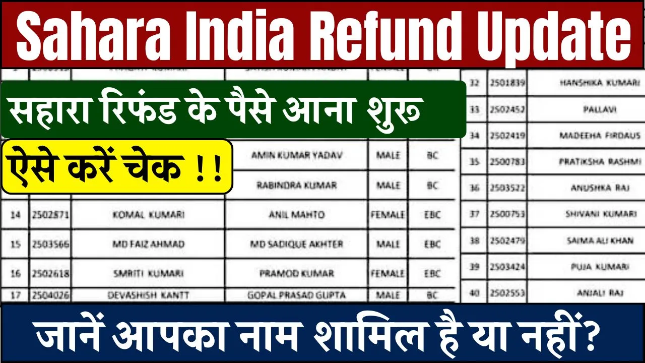 Sahara India Refund Update